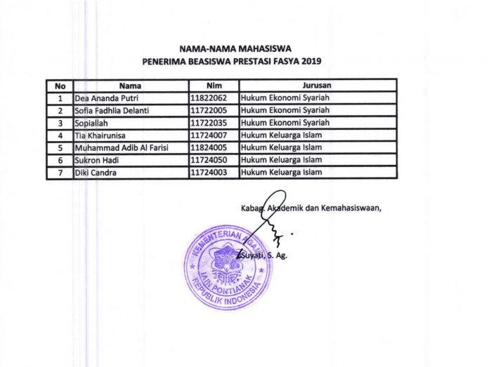 Pengumuman Beasiswa DIPA Tahun 2019 Administrasi Akademik Biro AUAK